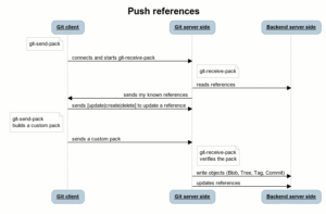 Push references-m